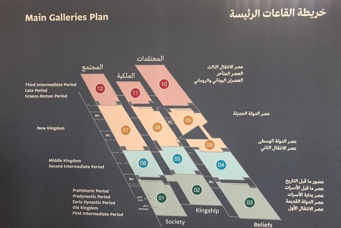 Grand Egyptian Museum, Grand staircase, New Galleries, and lunch. - Lunch with koshary, falafel, or shawarma